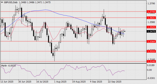 https://forex-images.ifxdb.com/userfiles/20251007/appsimage_analytics68e481c77c18e.jpg