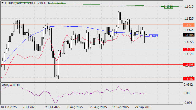 https://forex-images.ifxdb.com/userfiles/20251007/appsimage_analytics68e482318c5ee.jpg