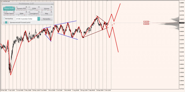 https://forex-images.ifxdb.com/userfiles/20251007/appsimage_analytics68e483c99bcdf.jpg