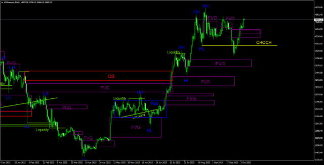 https://forex-images.ifxdb.com/userfiles/20251007/appsimage_analytics68e48579f01ec.jpg
