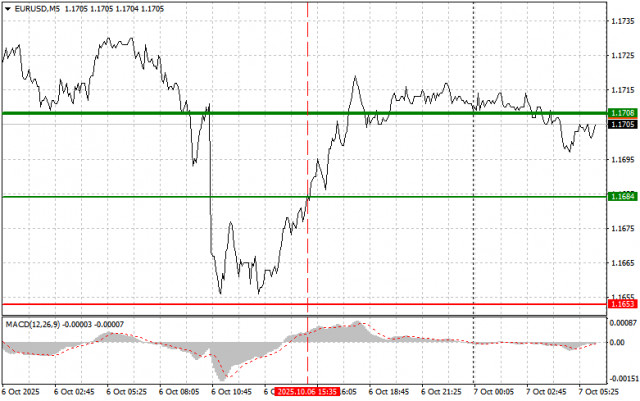 https://forex-images.ifxdb.com/userfiles/20251007/appsimage_analytics68e489cc09055.jpg