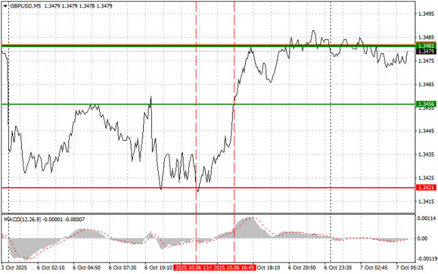 https://forex-images.ifxdb.com/userfiles/20251007/appsimage_analytics68e48a106bfd2.jpg