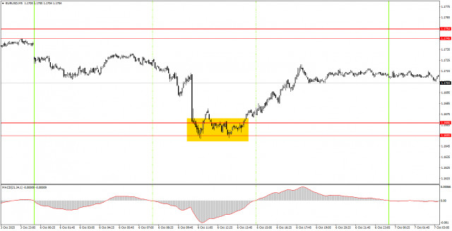 https://forex-images.ifxdb.com/userfiles/20251007/appsimage_analytics68e48eadd09f9.jpg