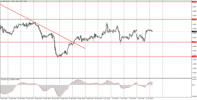 https://forex-images.ifxdb.com/userfiles/20251007/appsimage_analytics68e494f7d405f.jpg
