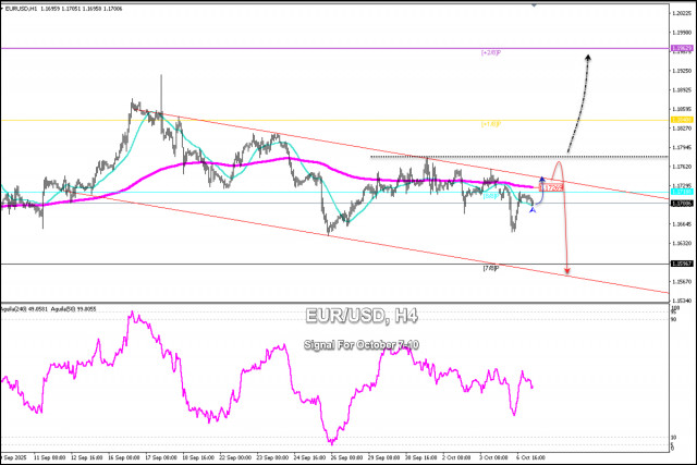 https://forex-images.ifxdb.com/userfiles/20251007/appsimage_analytics68e4a171379a2.jpg