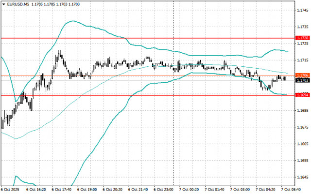 https://forex-images.ifxdb.com/userfiles/20251007/appsimage_analytics68e4a48a19f9e.jpg