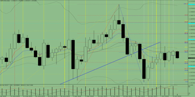 https://forex-images.ifxdb.com/userfiles/20251007/appsimage_analytics68e4b67bda354.jpg