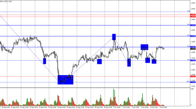 https://forex-images.ifxdb.com/userfiles/20251007/appsimage_analytics68e4c2427ea14.jpg