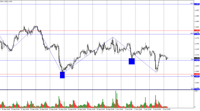 https://forex-images.ifxdb.com/userfiles/20251007/appsimage_analytics68e4c2b08e2c5.jpg