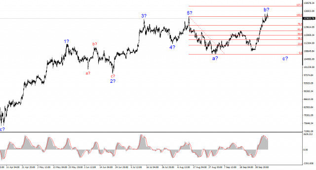 https://forex-images.ifxdb.com/userfiles/20251007/appsimage_analytics68e4dc08c6c13.jpg