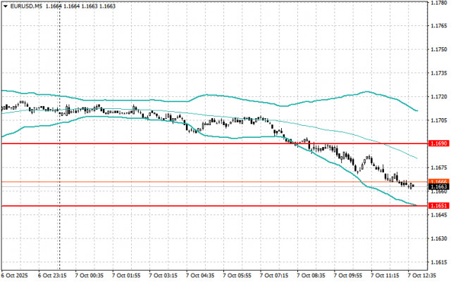 https://forex-images.ifxdb.com/userfiles/20251007/appsimage_analytics68e4e2d207898.jpg