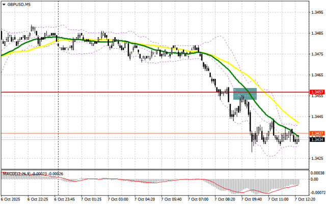 https://forex-images.ifxdb.com/userfiles/20251007/appsimage_analytics68e4e372dc7c4.jpg