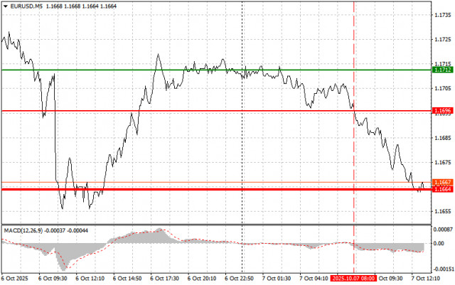 https://forex-images.ifxdb.com/userfiles/20251007/appsimage_analytics68e4e8dfdd0a2.jpg