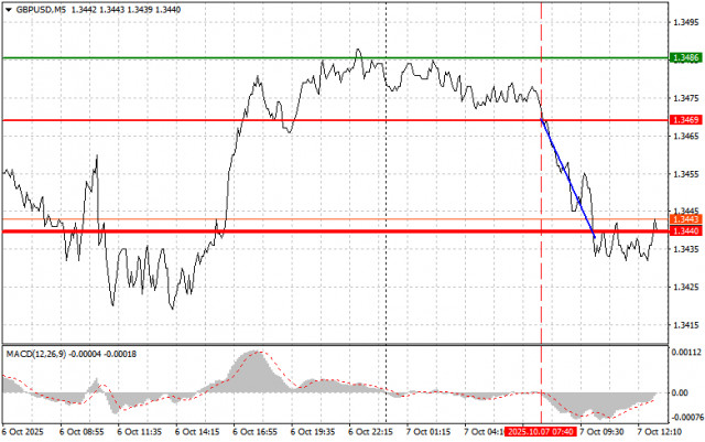 https://forex-images.ifxdb.com/userfiles/20251007/appsimage_analytics68e4e91fbd372.jpg