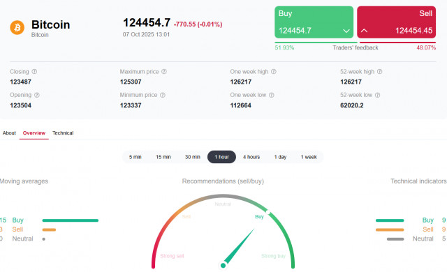 https://forex-images.ifxdb.com/userfiles/20251007/appsimage_analytics68e5015e4eabe.jpg