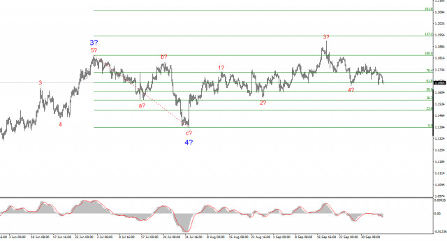 https://forex-images.ifxdb.com/userfiles/20251007/appsimage_analytics68e51a3d96e8d.jpg