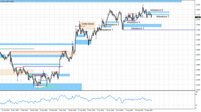 https://forex-images.ifxdb.com/userfiles/20251007/appsimage_analytics68e532b485d9a.jpg
