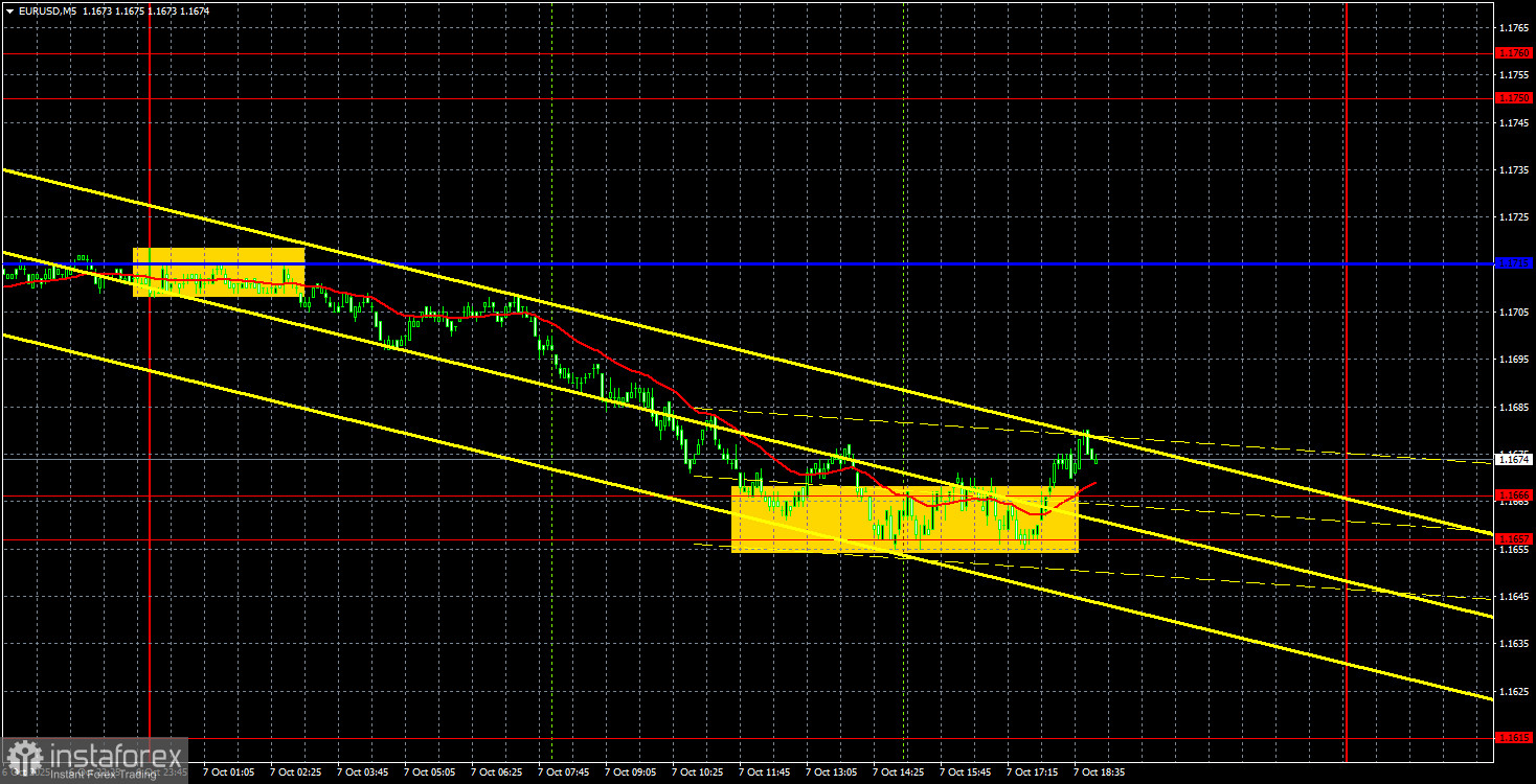Торговые рекомендации и разбор сделок по EUR/USD на 8 октября. Доллар тяготеет к росту.
