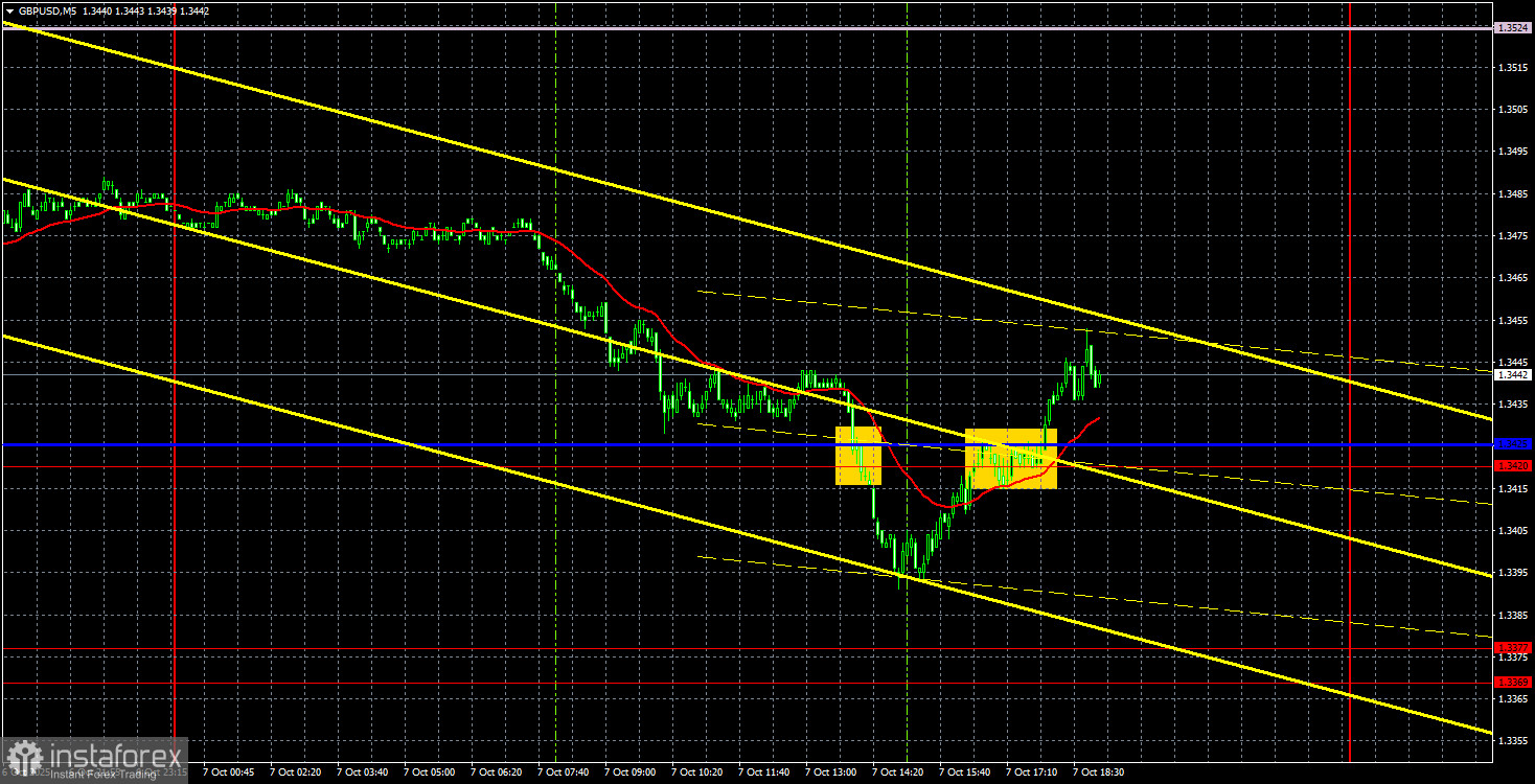 Торговые рекомендации и разбор сделок по GBP/USD на 8 октября. Не живется фунту спокойно, нужны проблемы.
