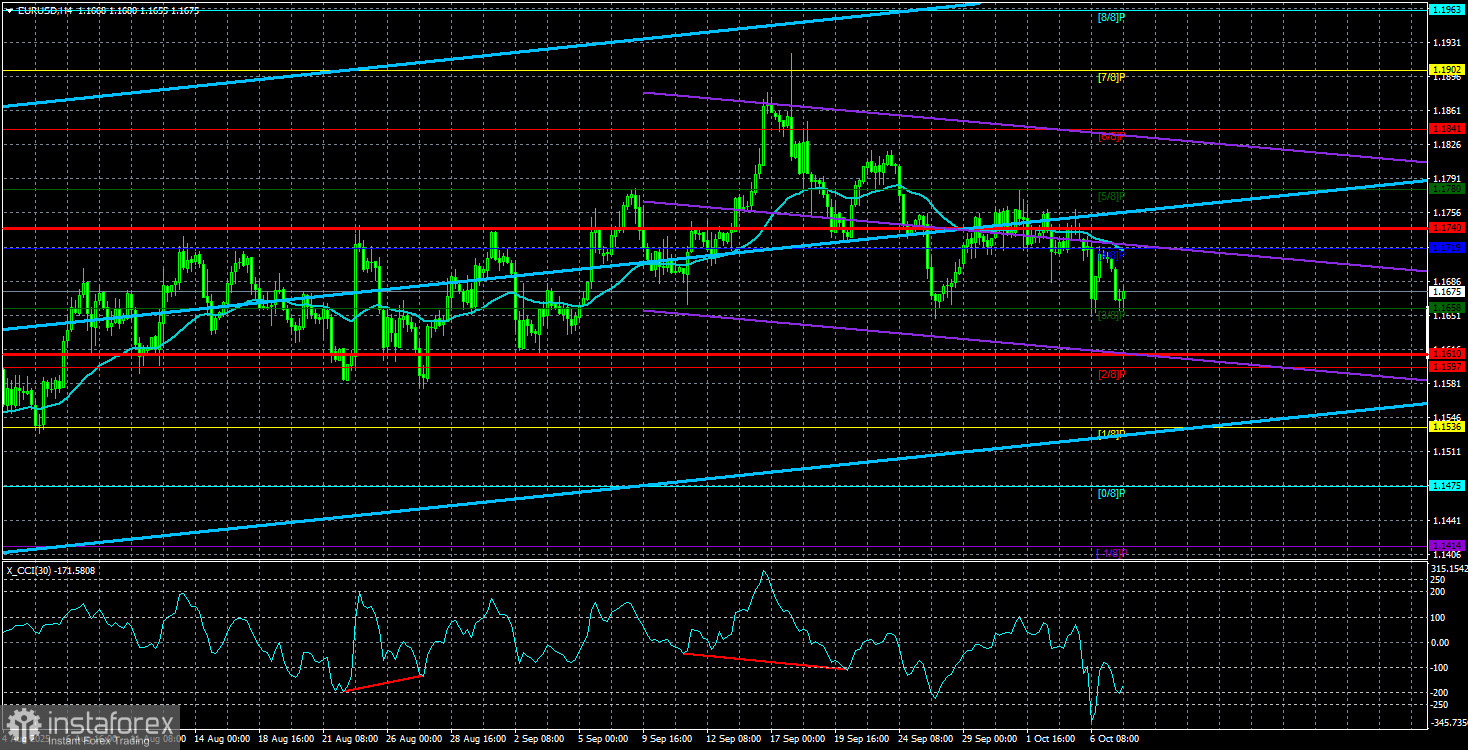 Обзор пары EUR/USD. 8 октября. Что происходит с долларом?