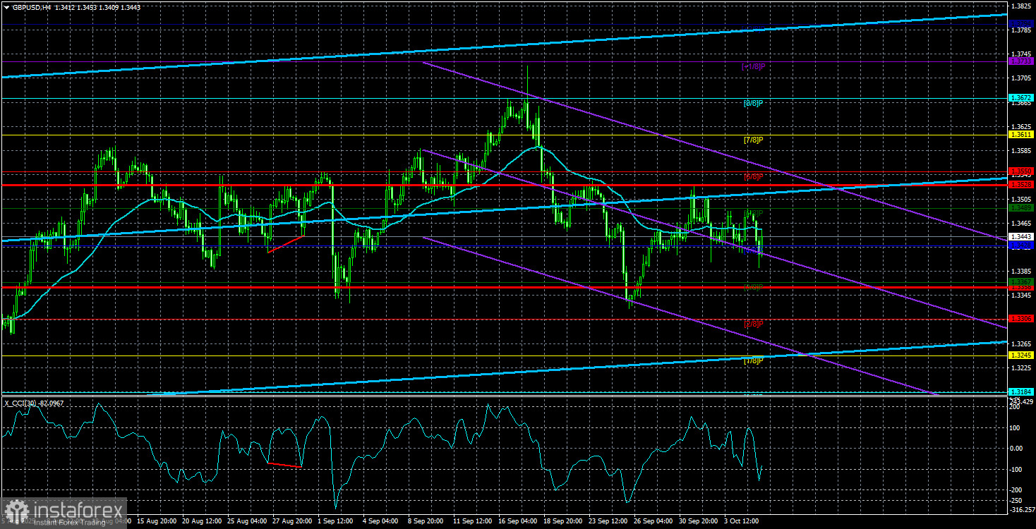 Обзор пары GBP/USD. 8 октября. Ложка меда в бочке дегтя.
