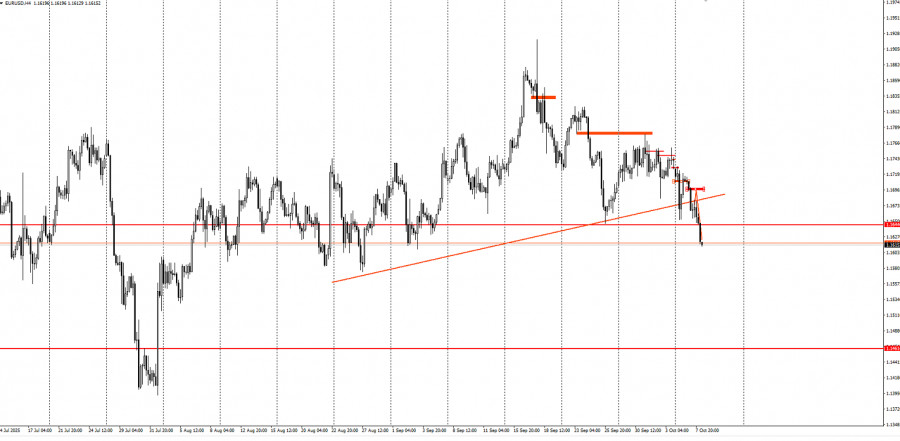 Изображение больше не актуально