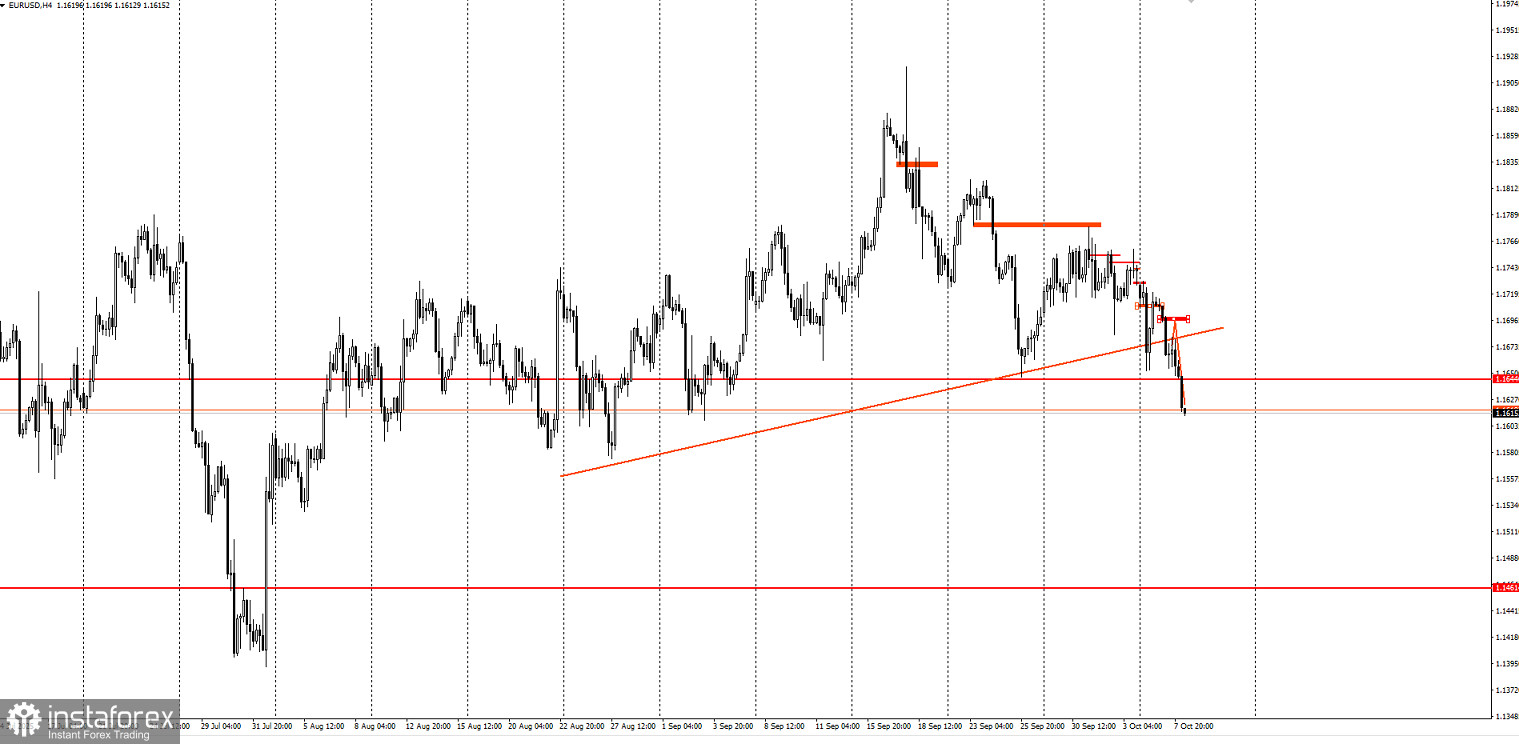 Забирайте деньги! Отработка торговой идеи по EUR/USD