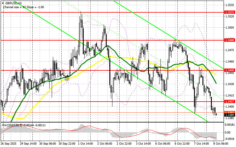 Изображение больше не актуально