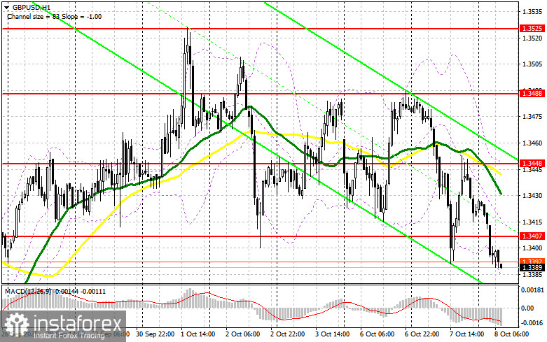 GBP/USD: план на европейскую сессию 8 октября. Фунт продолжают покупать