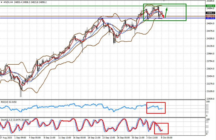 Изображение больше не актуально