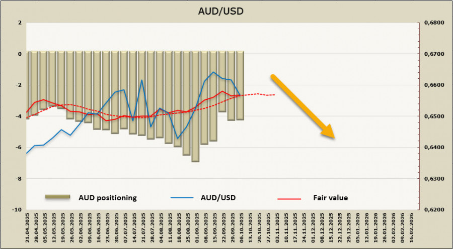 Изображение больше не актуально
