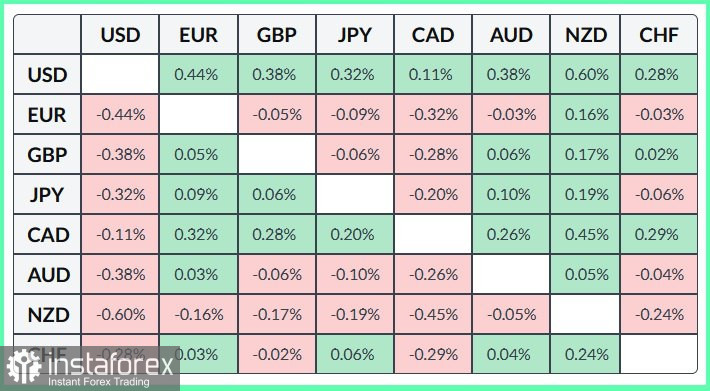 EUR/GBP. Анализ цен. Прогноз. Евро почти потеряло силу обороны