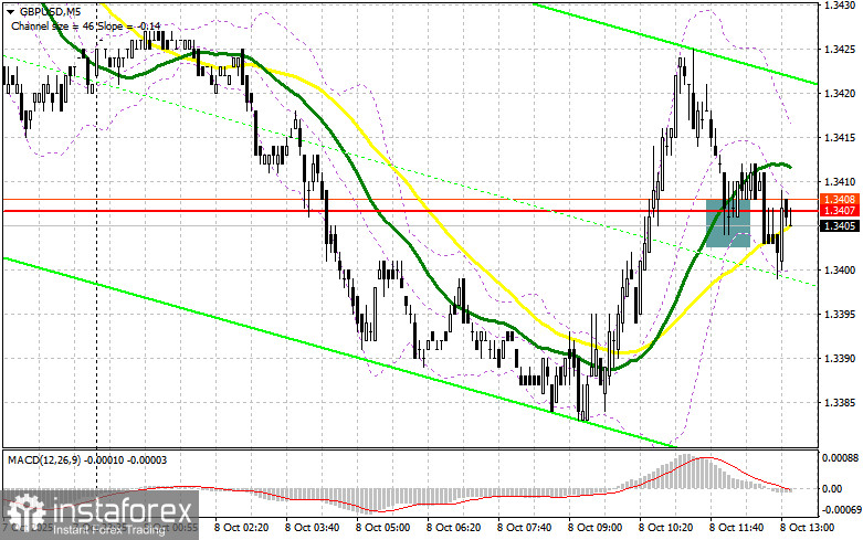 GBP/USD: план на американскую сессию 8 октября. Фунт восстановил часть потерь