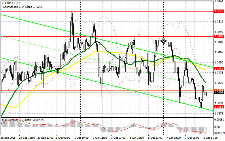 Изображение больше не актуально