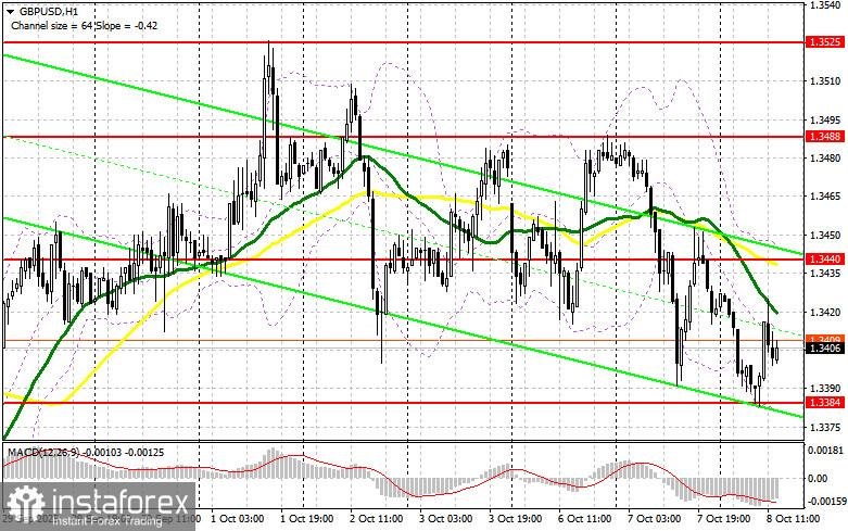 GBP/USD: план на американскую сессию 8 октября. Фунт восстановил часть потерь