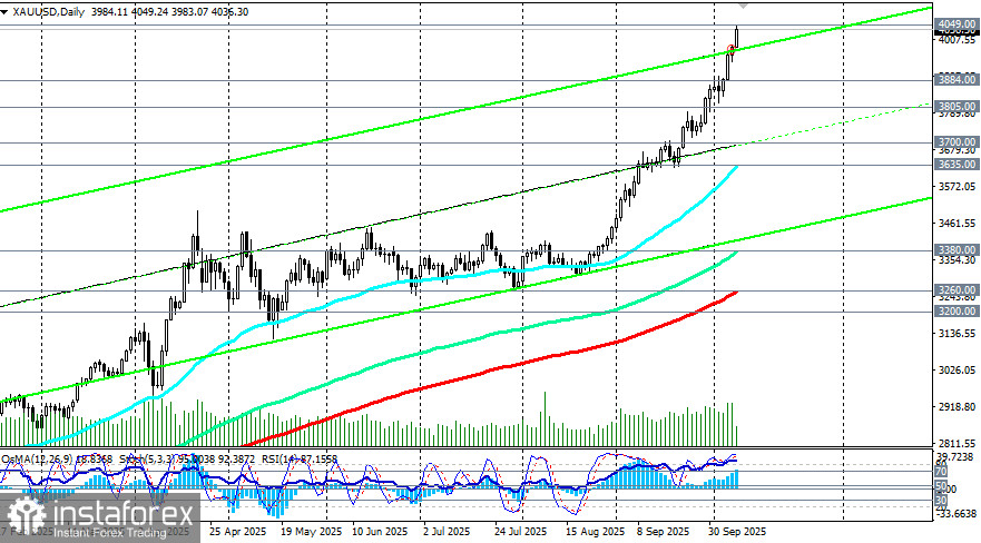 XAU/USD: сценарии динамики на 08.10.2025