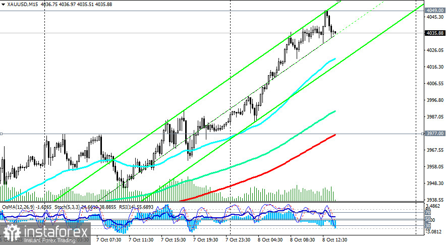 XAU/USD: сценарии динамики на 08.10.2025
