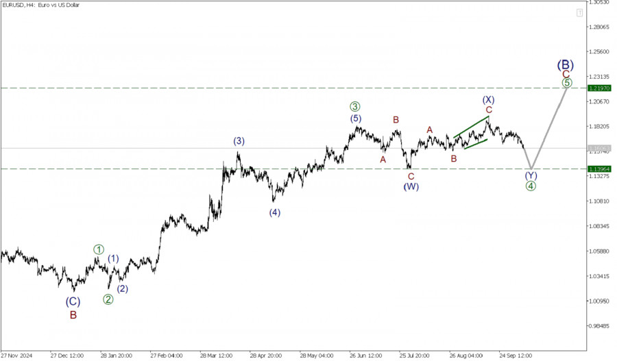 EUR/USD 8 октября. Завершение боковой коррекции возможно на 1.139.