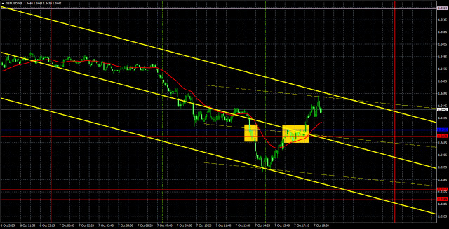 https://forex-images.ifxdb.com/userfiles/20251008/appsimage_analytics68e5ab3140850.jpg