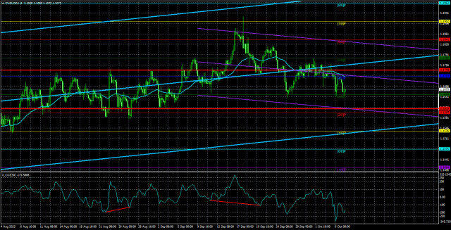 https://forex-images.ifxdb.com/userfiles/20251008/appsimage_analytics68e5ab89d0c2b.jpg