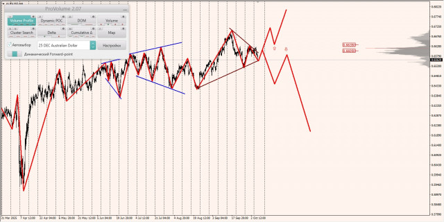 https://forex-images.ifxdb.com/userfiles/20251008/appsimage_analytics68e5d227f273b.jpg