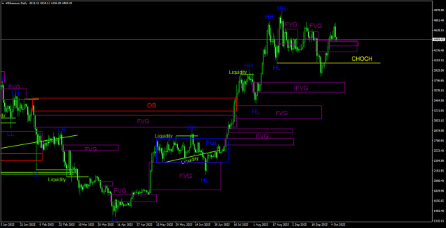 https://forex-images.ifxdb.com/userfiles/20251008/appsimage_analytics68e5dc08e6168.jpg