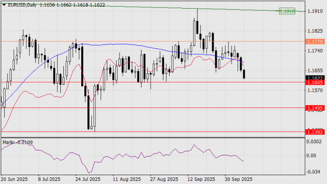 https://forex-images.ifxdb.com/userfiles/20251008/appsimage_analytics68e5df21191e6.jpg