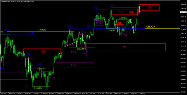 https://forex-images.ifxdb.com/userfiles/20251008/appsimage_analytics68e5e2465c2a8.jpg