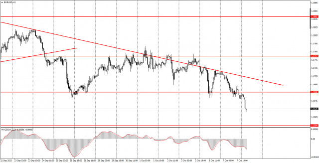 https://forex-images.ifxdb.com/userfiles/20251008/appsimage_analytics68e5e6005dc2e.jpg