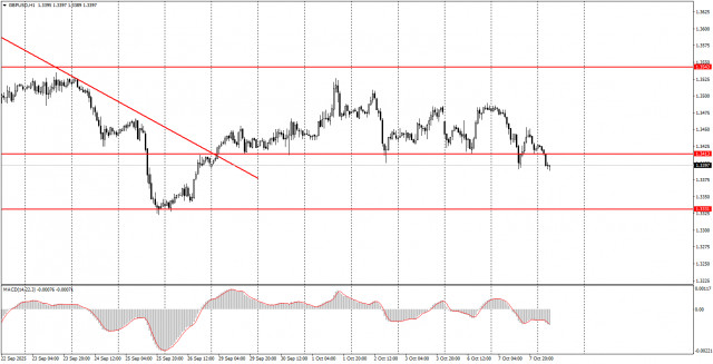 https://forex-images.ifxdb.com/userfiles/20251008/appsimage_analytics68e5e9efb2b3a.jpg