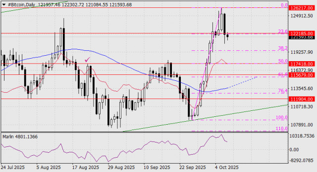 https://forex-images.ifxdb.com/userfiles/20251008/appsimage_analytics68e5eb4b9fd50.jpg
