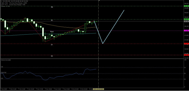 https://forex-images.ifxdb.com/userfiles/20251008/appsimage_analytics68e5ef6d5225d.jpg