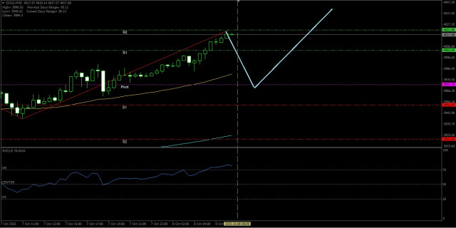 https://forex-images.ifxdb.com/userfiles/20251008/appsimage_analytics68e5efd61f1ce.jpg
