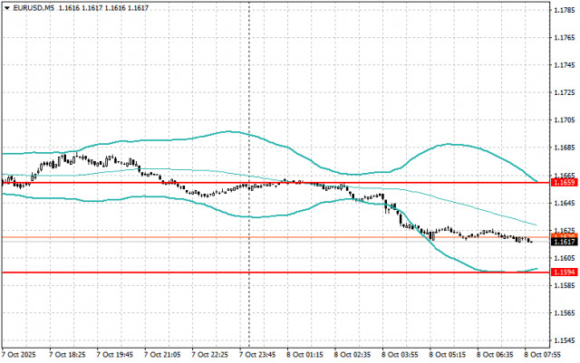 https://forex-images.ifxdb.com/userfiles/20251008/appsimage_analytics68e5fe8586cdf.jpg